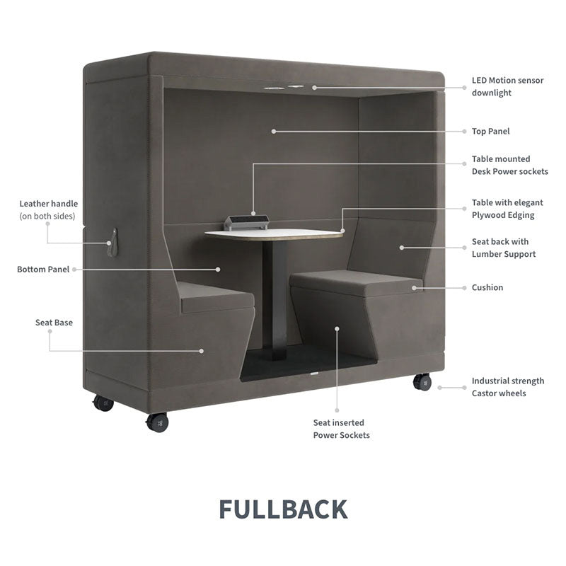 - Yo-Yo Pod Full-Back Meeting Pod - Muffle Acoustics Limited